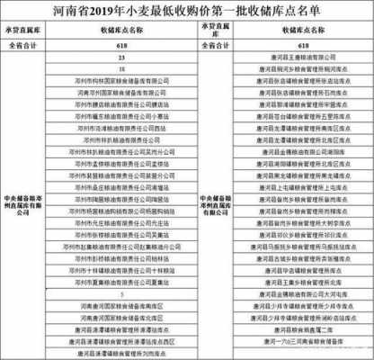 鄧州生姜價(jià)（鄧州九價(jià)怎么預(yù)約）