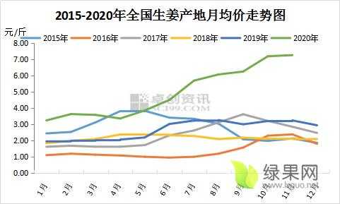 生姜期貨門檻（生姜期貨價格走勢圖）