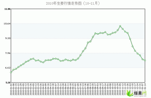 預(yù)測明年生姜（預(yù)測明年生姜行情）-圖1