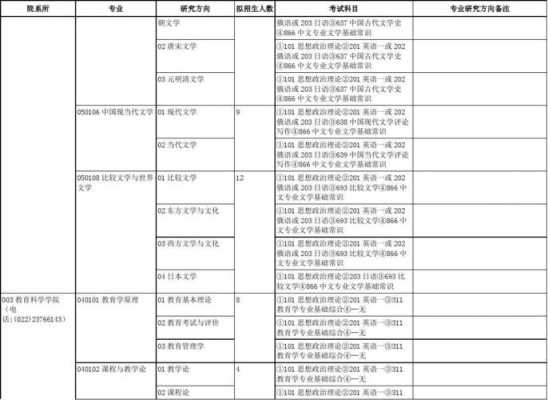 天津師范大學(xué)研究生姜豐（天津師范大學(xué)研究生參考書目）-圖3