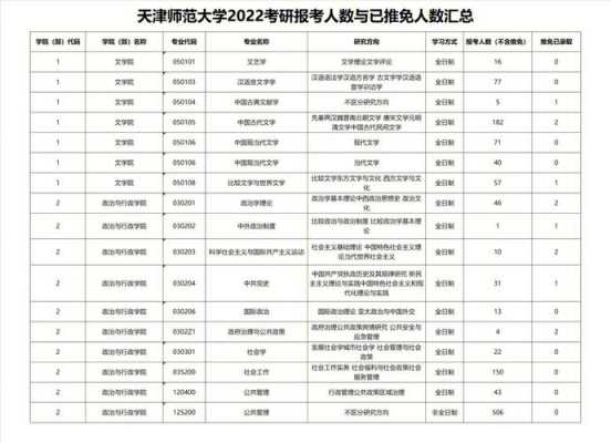 天津師范大學(xué)研究生姜豐（天津師范大學(xué)研究生參考書目）-圖2