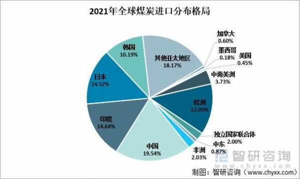 全球生姜進口排名（全球煤炭進口國排名）-圖3