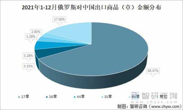 出口俄羅斯生姜價(jià)格（俄羅斯出口食品）