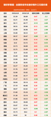 丹棱生姜價(jià)格（今日丹棱生豬價(jià)格）-圖1