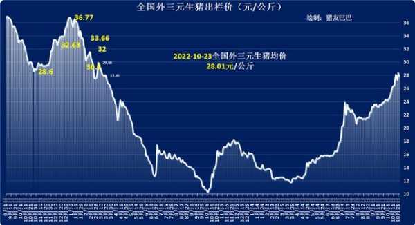 今天生豬生姜價格是多少（生豬今天是什么價格）-圖3