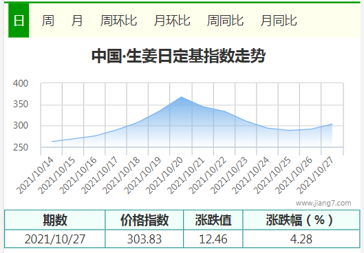 生姜化驗結(jié)果（生姜指數(shù)）-圖3