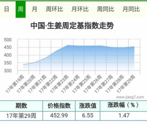 生姜化驗結(jié)果（生姜指數(shù)）-圖1