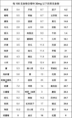 生姜嘌呤含量（生姜嘌呤含量高嗎）-圖2