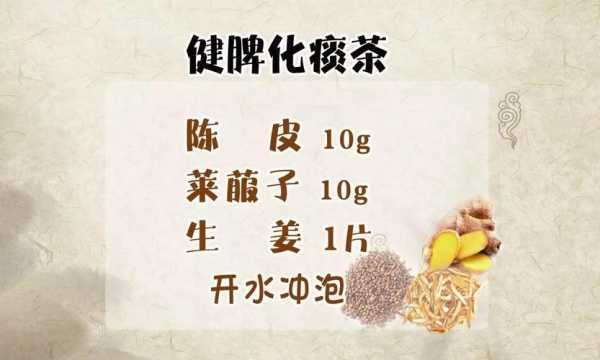 生姜陳皮萊菔子（陳皮萊菔子生姜泡水）-圖2