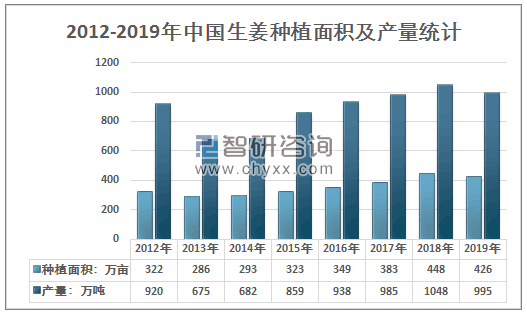 中國(guó)生姜分布圖高清（中國(guó)生姜主要產(chǎn)區(qū)）-圖2