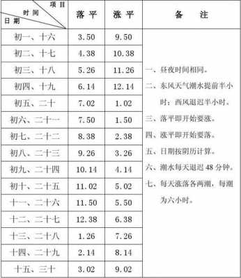 舟山今日生姜價格表及圖片（舟山今日潮水時間表）