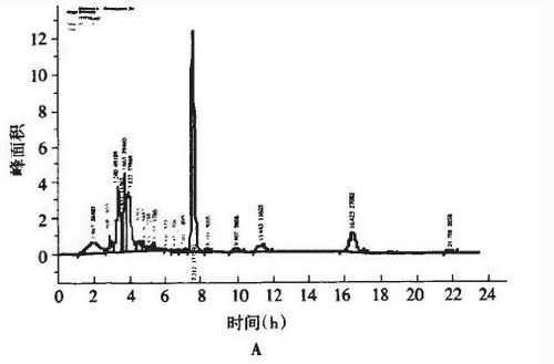 生姜含量測(cè)定高效色譜圖譜（生姜中含有什么成分）