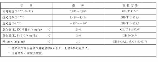 生姜含量測定高效色譜圖譜（生姜中含有什么成分）-圖2