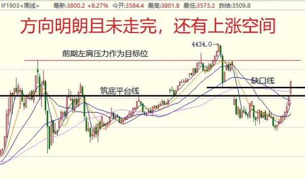 生姜期貨2209（生姜期貨代碼多少）