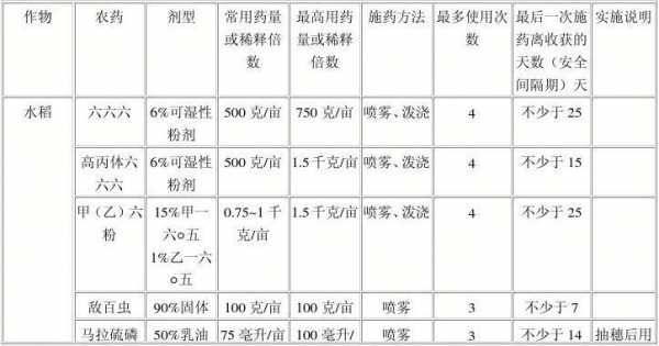 生姜登記使用農(nóng)藥（生姜農(nóng)藥殘留數(shù)值多少才是標(biāo)準(zhǔn)）-圖1