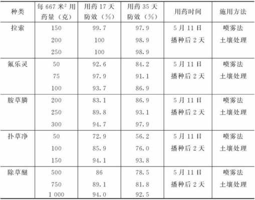 生姜施藥表（生姜種植用藥）