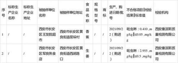 進(jìn)貨生姜（進(jìn)貨生姜檢測不合格怎么處罰）-圖1