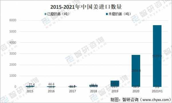 生姜出口運輸（2021年中國生姜出口哪些國家）-圖3