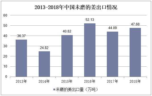 生姜主要貿易國家（生姜出口哪個國家）-圖1