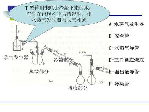 山東生姜油提取工藝（姜油的提取設(shè)計方案）