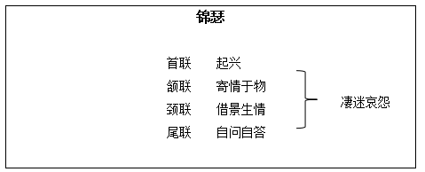 創(chuàng)意生姜教學(xué)設(shè)計(jì)（創(chuàng)意生姜教學(xué)設(shè)計(jì)案例）-圖3