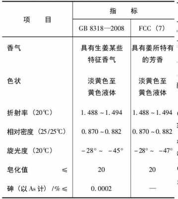 生姜油FEMA號（姜油的主要成分是什么）