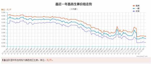 山東省生姜市場分析表-圖2