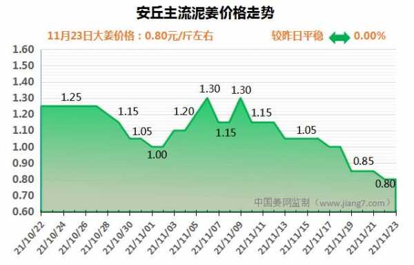 11月11日生姜價格圖片-圖3