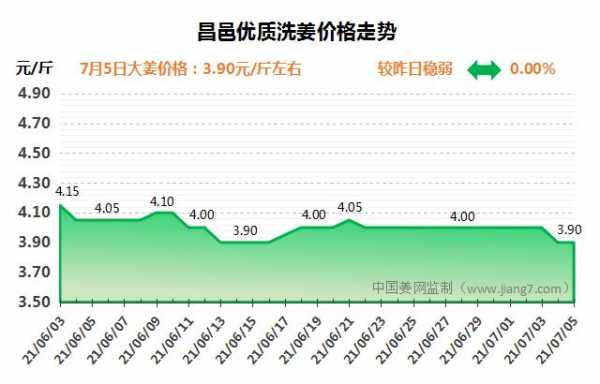 昌邑生姜今日價(jià)格