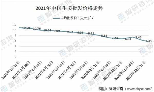 今年我國(guó)生姜總產(chǎn)量是多少-圖3