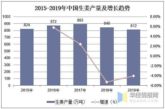 德化大銘生姜銷(xiāo)售數(shù)據(jù)分析-圖1