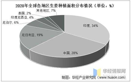 印度生姜價(jià)