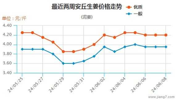 關(guān)于生姜價格2015年預(yù)測的信息-圖2