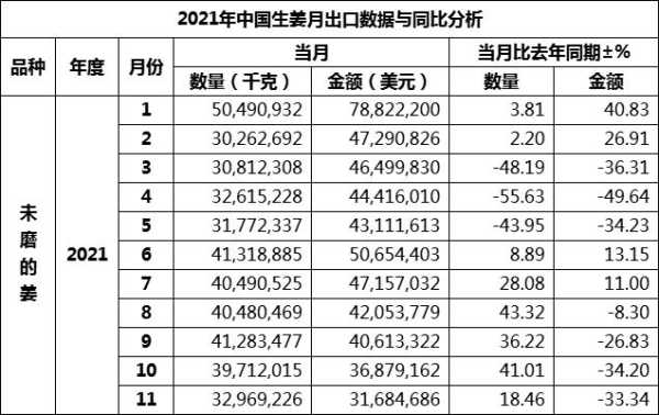 關(guān)于生姜價格2015年預(yù)測的信息-圖3