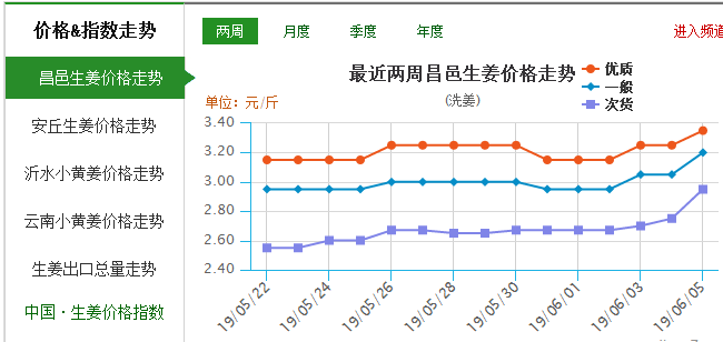 鹿邑生姜價格表最新-圖1