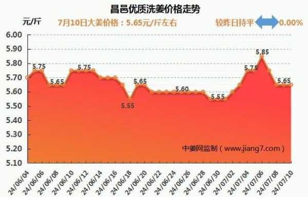 姜網(wǎng)今日生姜價格全國-圖2