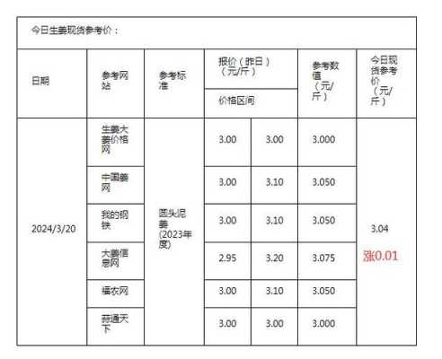 仙桃生姜批發(fā)價(jià)格